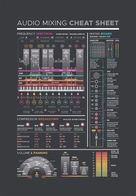 how to listen to music while recording - exploring the art of sound mixing