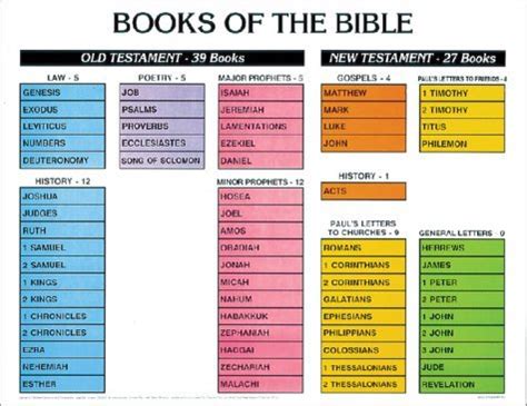 What Do the First Five Books of the Bible Mean: An In-Depth Exploration