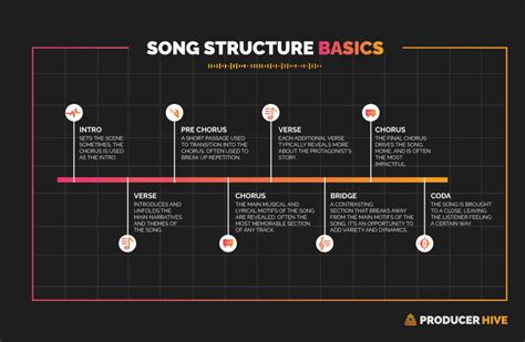 Whats a Bridge in Music: Layers of Connection and Creativity